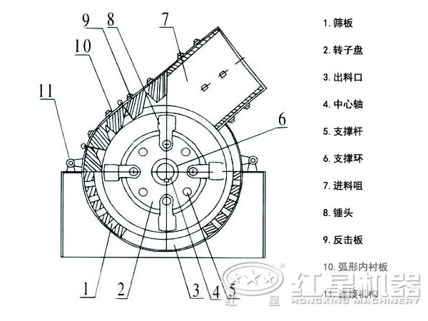 石英砂錘式破碎機(jī)結(jié)構(gòu)